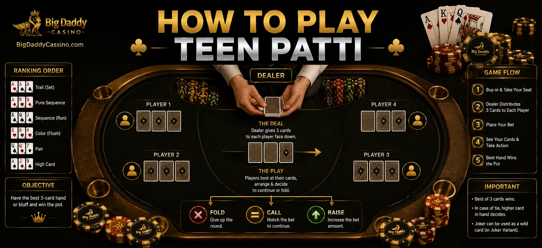 How to Play Teen Patti – Learn the Rules and Strategies